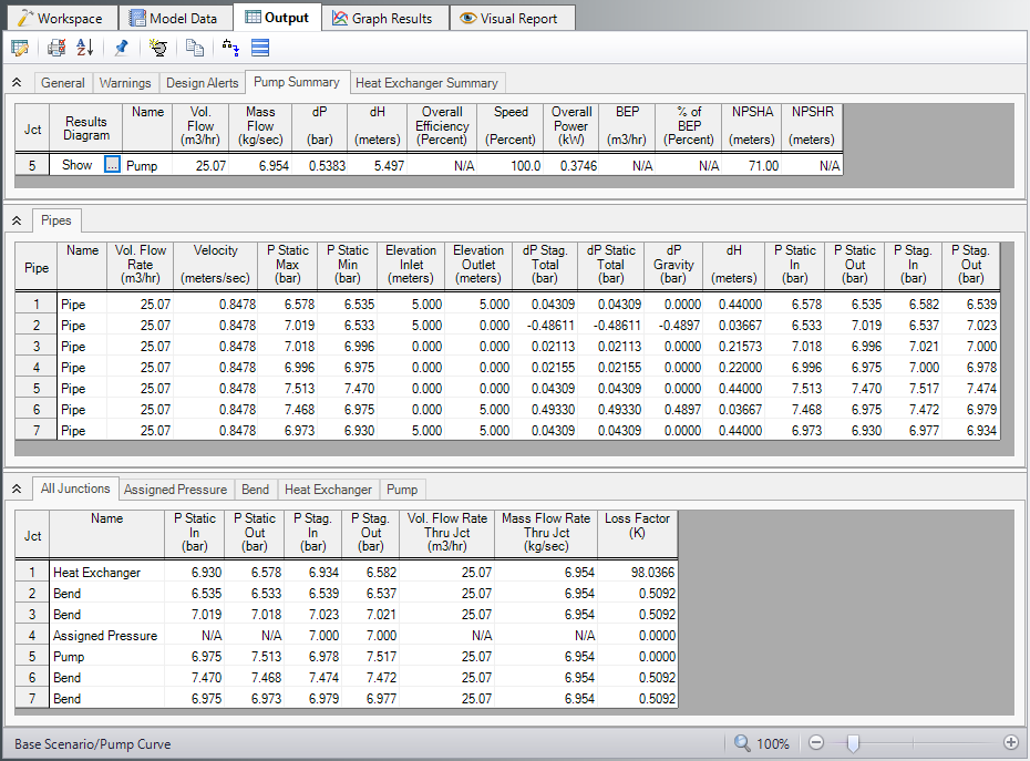 The Pump Summary, Pipes, and All Junctions tab of the Output window.